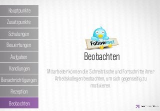 Hauptpunkte

  Zusatzpunkte

   Schulungen

  Bewertungen

    Aufgaben         IDEA KREATYWNA
                              Beobachten
   Handlungen
                       Mitarbeiter können die Schreibtische und Fortschritte ihrer
Benachrichtigungen         Arbeitskollegen beobachten, um sich gegenseitig zu
                                              motivieren.
    Rezeption

   Beobachten
 
