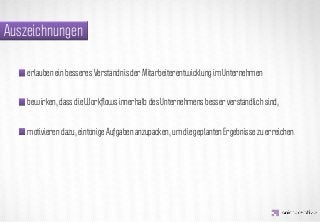 Auszeichnungen

    erlauben ein besseres Verständnis der Mitarbeiterentwicklung im Unternehmen




                   IDEA KREATYWNA
    bewirken, dass die Workﬂows innerhalb des Unternehmens besser verständlich sind,


    motivieren dazu, eintönige Aufgaben anzupacken, um die geplanten Ergebnisse zu erreichen.
 