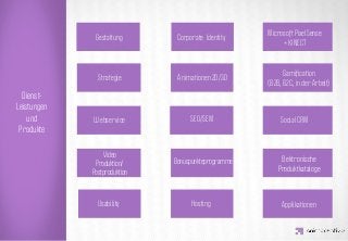Microsoft PixelSense
              Gestaltung       Corporate Identity
                                                          + KINECT


                                                           Gamiﬁcation
               Strategie       Animationen 2D/3D
                                                     (B2B, B2C, in der Arbeit)
  Dienst-


             IDEA KREATYWNA
Leistungen
    und      Webservice             SEO/SEM               Social CRM
 Produkte

                 Video
                              Bonuspunkteprogramme        Elektronische
              Produktion/
             Postproduktion                              Produktkataloge



               Usability            Hosting               Applikationen
 