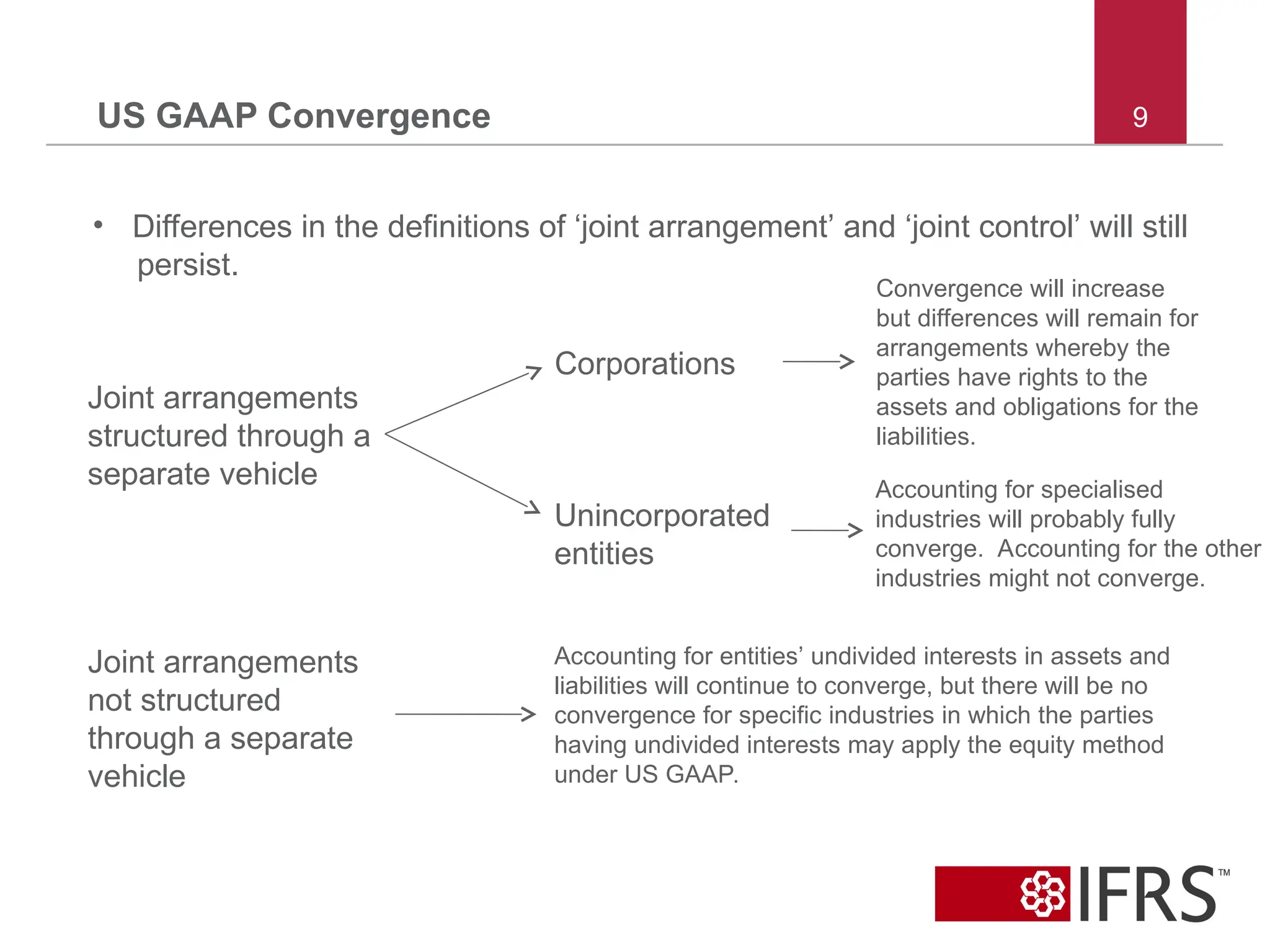 US GAAP Convergence
Joint arrangements
structured through a
separate vehicle
Joint arrangements
not structured
through a separate
vehicle
• Differences in the definitions of ‘joint arrangement’ and ‘joint control’ will still
persist.
Corporations
Unincorporated
entities
Convergence will increase
but differences will remain for
arrangements whereby the
parties have rights to the
assets and obligations for the
liabilities.
Accounting for specialised
industries will probably fully
converge. Accounting for the other
industries might not converge.
Accounting for entities’ undivided interests in assets and
liabilities will continue to converge, but there will be no
convergence for specific industries in which the parties
having undivided interests may apply the equity method
under US GAAP.
9
 