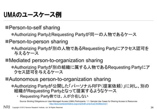 UMAのユースケース例
Person-to-self sharing
  Authorizing PartyとRequesting Partyが同一の人物であるケース
Person-to-person sharing
  Authori...