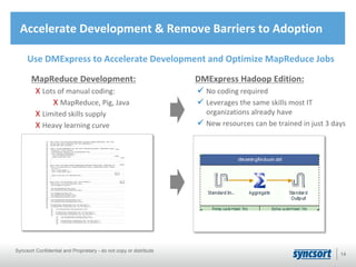 Accelerate Development & Remove Barriers to Adoption
Use DMExpress to Accelerate Development and Optimize MapReduce Jobs
MapReduce Development:
Χ Lots of manual coding:
Χ MapReduce, Pig, Java
Χ Limited skills supply
Χ Heavy learning curve
DMExpress Hadoop Edition:
 No coding required
 Leverages the same skills most IT
organizations already have
 New resources can be trained in just 3 days
Syncsort Confidential and Proprietary - do not copy or distribute
14
 