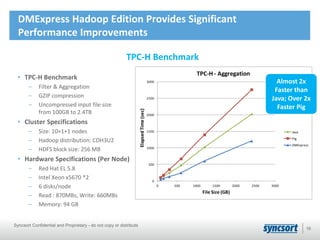 0
500
1000
1500
2000
2500
3000
0 500 1000 1500 2000 2500 3000
Elapsed
Time
(sec)
File Size (GB)
TPC-H - Aggregation
Java
Pig
DMExpress
DMExpress Hadoop Edition Provides Significant
Performance Improvements
TPC-H Benchmark
– Filter & Aggregation
– GZIP compression
– Uncompressed input file size
from 100GB to 2.4TB
Cluster Specifications
– Size: 10+1+1 nodes
– Hadoop distribution: CDH3U2
– HDFS block size: 256 MB
Hardware Specifications (Per Node)
– Red Hat EL 5.8
– Intel Xeon x5670 *2
– 6 disks/node
– Read : 870MBs, Write: 660MBs
– Memory: 94 GB
TPC-H Benchmark
16
Syncsort Confidential and Proprietary - do not copy or distribute
Almost 2x
Faster than
Java; Over 2x
Faster Pig
 