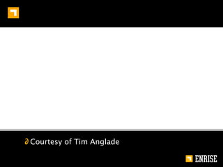 HAVE TO USE NOSQL?




     SCALABILITY
                     &
  PERFORMANCE
                         15
 
