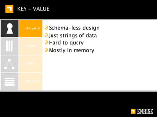 COLUMN


KEY-VALUE




COLUMN




GRAPH




DOCUMENT




         ∂ Partitioning as done by Riak
 