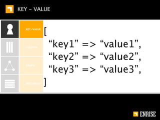 COLUMN


KEY-VALUE




COLUMN




GRAPH




DOCUMENT




         ∂ Read / Write....
 