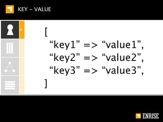 COLUMN


KEY-VALUE




COLUMN




GRAPH




DOCUMENT




         ∂ Anywhere in the ring
 