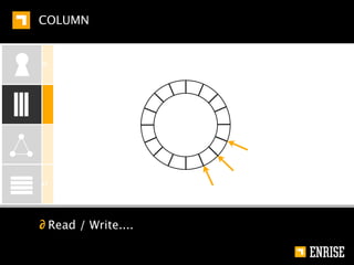 GRAPH


  KEY-VALUE   ∂ Relations more important then entities
              ∂ From RDBMS perspective : SELF JOINS

  COLUMN




  GRAPH




  DOCUMENT
 