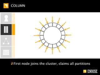 GRAPH


KEY-VALUE




COLUMN




GRAPH




DOCUMENT




         ∂ Betweenness centrality
 