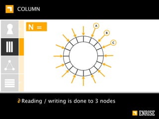 GRAPH


KEY-VALUE




COLUMN




GRAPH




DOCUMENT




         ∂ Degree centrality
 