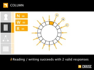 GRAPH


KEY-VALUE




COLUMN




GRAPH




DOCUMENT




         ∂ Closeness centrality
 