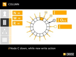 GRAPH


KEY-VALUE




COLUMN




GRAPH




DOCUMENT




         ∂ Twitter style
 