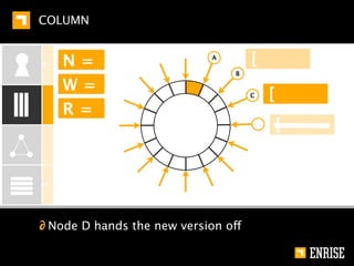 GRAPH


KEY-VALUE



                              2
COLUMN                    1

                                  9       3           2
                              1       2       1
GRAPH                                             2
                              3
                                  3

DOCUMENT




         ∂ TomTom style
 