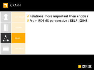 GRAPH


KEY-VALUE



                              2
COLUMN                    1

                                  9       3           2
                              1       2       1
GRAPH                                             2
                              3
                                  3

DOCUMENT




         ∂ TomTom style
 