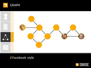 DOCUMENT


  KEY-VALUE   ∂ Largest resemblance with RDBMS
              ∂ MapReduce
              ∂ Software architect more important
  COLUMN




  GRAPH




  DOCUMENT
 