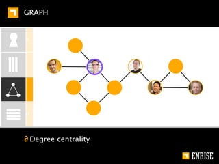 USE CASES

               ∂ Rapid changing data which ﬁts in memory
   KEY-VALUE
               ∂ Analytics, logging, real-time data collection

   COLUMN




   GRAPH




   DOCUMENT
 