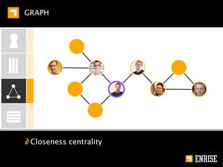 USE CASES

               ∂ Rapid changing data which ﬁts in memory
   KEY-VALUE
               ∂ Analytics, logging, real-time data collection
               ∂ Very good availability & fault tolerance
   COLUMN
               ∂ Applications where seconds of downtime hurt

   GRAPH




   DOCUMENT
 