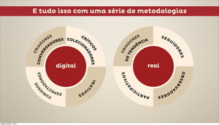 E tudo isso com uma série de metodologias




Monday, October 1, 2012
 