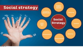 Social strategy




Monday, October 1, 2012
 