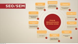 SEO/SEM




Monday, October 1, 2012
 