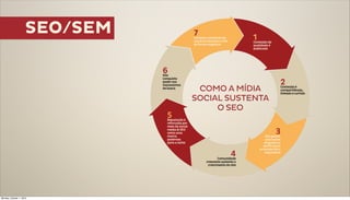 SEO/SEM




Monday, October 1, 2012
 