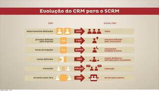 Evolução do CRM para o SCRM




Monday, October 1, 2012
 