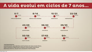 A vida evolui em ciclos de 7 anos...




           *ANTROPOSOFIA:
           conhecimento que aborda o ser humano em seus níveis físico,
           vital, anímico e espiritual e mostra como essas naturezas
           distintas entre si, atuam em constante interrelação.

Monday, October 1, 2012
 