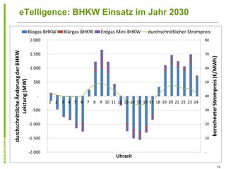 eTelligence: BHKW Einsatz im Jahr 2030




                                         19
 