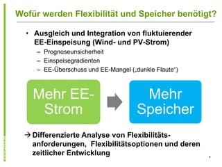 Wofür werden Flexibilität und Speicher benötigt?

  • Ausgleich und Integration von fluktuierender
    EE-Einspeisung (Wind- und PV-Strom)
     – Prognoseunsicherheit
     – Einspeisegradienten
     – EE-Überschuss und EE-Mangel („dunkle Flaute“)



    Mehr EE-                           Mehr
     Strom                            Speicher
   Differenzierte Analyse von Flexibilitäts-
    anforderungen, Flexibilitätsoptionen und deren
    zeitlicher Entwicklung                             4
 