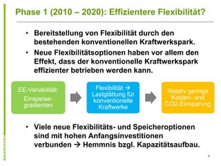 Phase 1 (2010 – 2020): Effizientere Flexibilität?

   • Bereitstellung von Flexibilität durch den
     bestehenden konventionellen Kraftwerkspark.
   • Neue Flexibilitätsoptionen haben vor allem den
     Effekt, dass der konventionelle Kraftwerkspark
     effizienter betrieben werden kann.

EE-Variabilität:      Flexibilität 
                                          Relativ geringe
                     Lastglättung für
 Einspeise-                                Kosten- und
                     konventionelle
 gradienten                              CO2-Einsparung
                       Kraftwerke


   • Viele neue Flexibilitäts- und Speicheroptionen
     sind mit hohen Anfangsinvestitionen
     verbunden  Hemmnis bzgl. Kapazitätsaufbau.
                                                       5
 