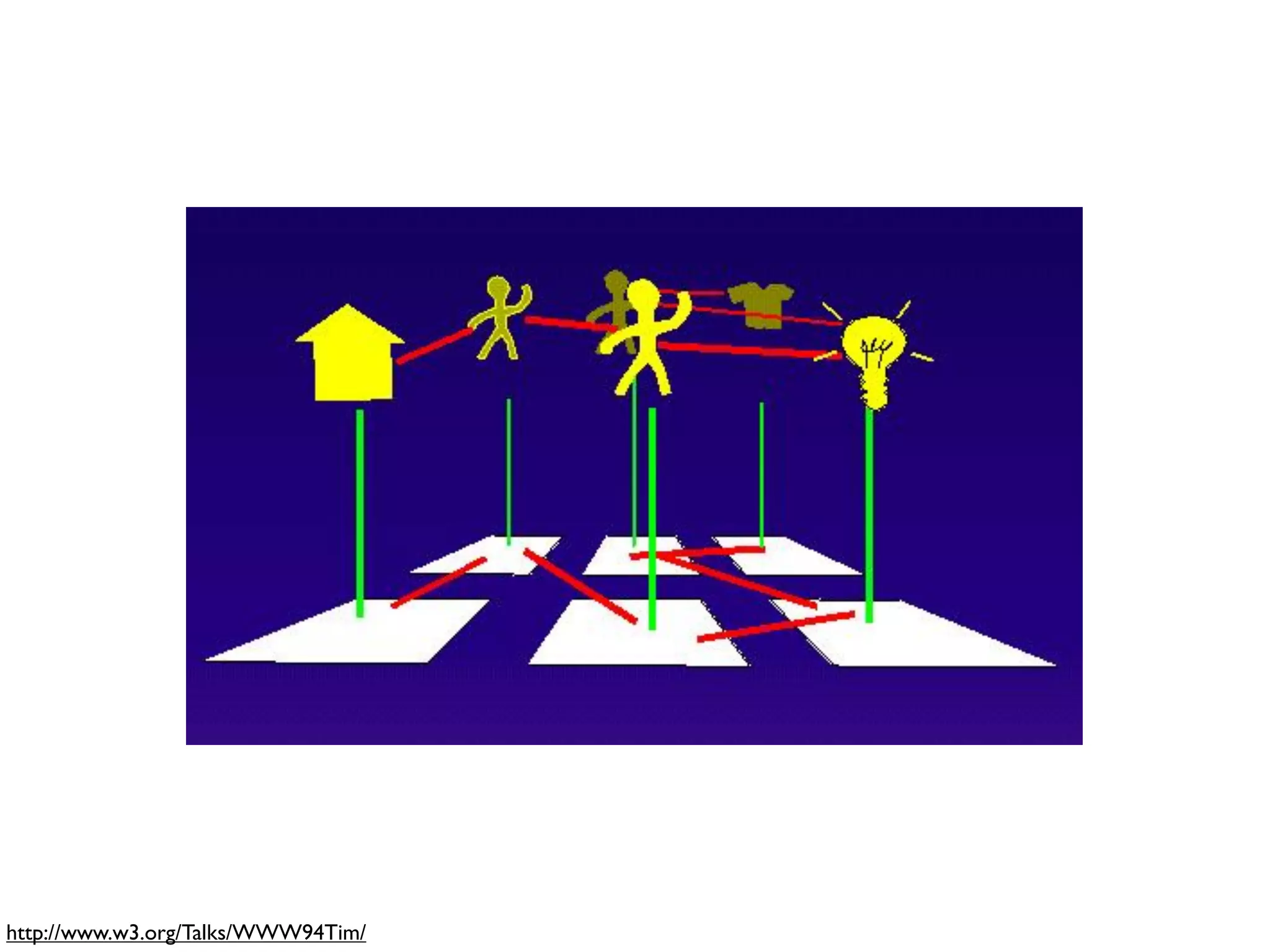 http://www.w3.org/Talks/WWW94Tim/
 