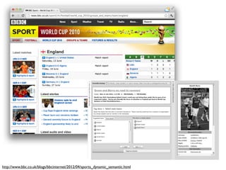 http://www.bbc.co.uk/blogs/bbcinternet/2012/04/sports_dynamic_semantic.html
 