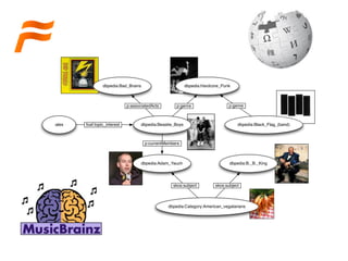 dbpedia:Bad_Brains                         dbpedia:Hardcore_Punk



                              p:associatedActs       p:genre                    p:genre



:alex   foaf:topic_interest          dbpedia:Beastie_Boys                            dbpedia:Black_Flag_(band)



                                       p:currentMembers



                                     dbpedia:Adam_Yauch                          dbpedia:B._B._King




                                                    skos:subject          skos:subject



                                                 dbpedia:Category:American_vegatarians
 