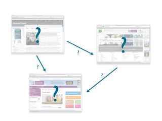 ?               ?
        ?

?
            ?



    ?
 