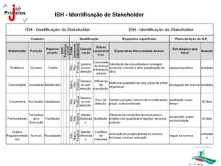 ISH - Identificação de Stakeholder
 