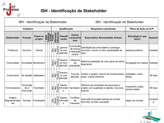 ISH - Identificação de Stakeholder
 