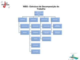 WBS - Estrutura de Decomposição do
             Trabalho
 