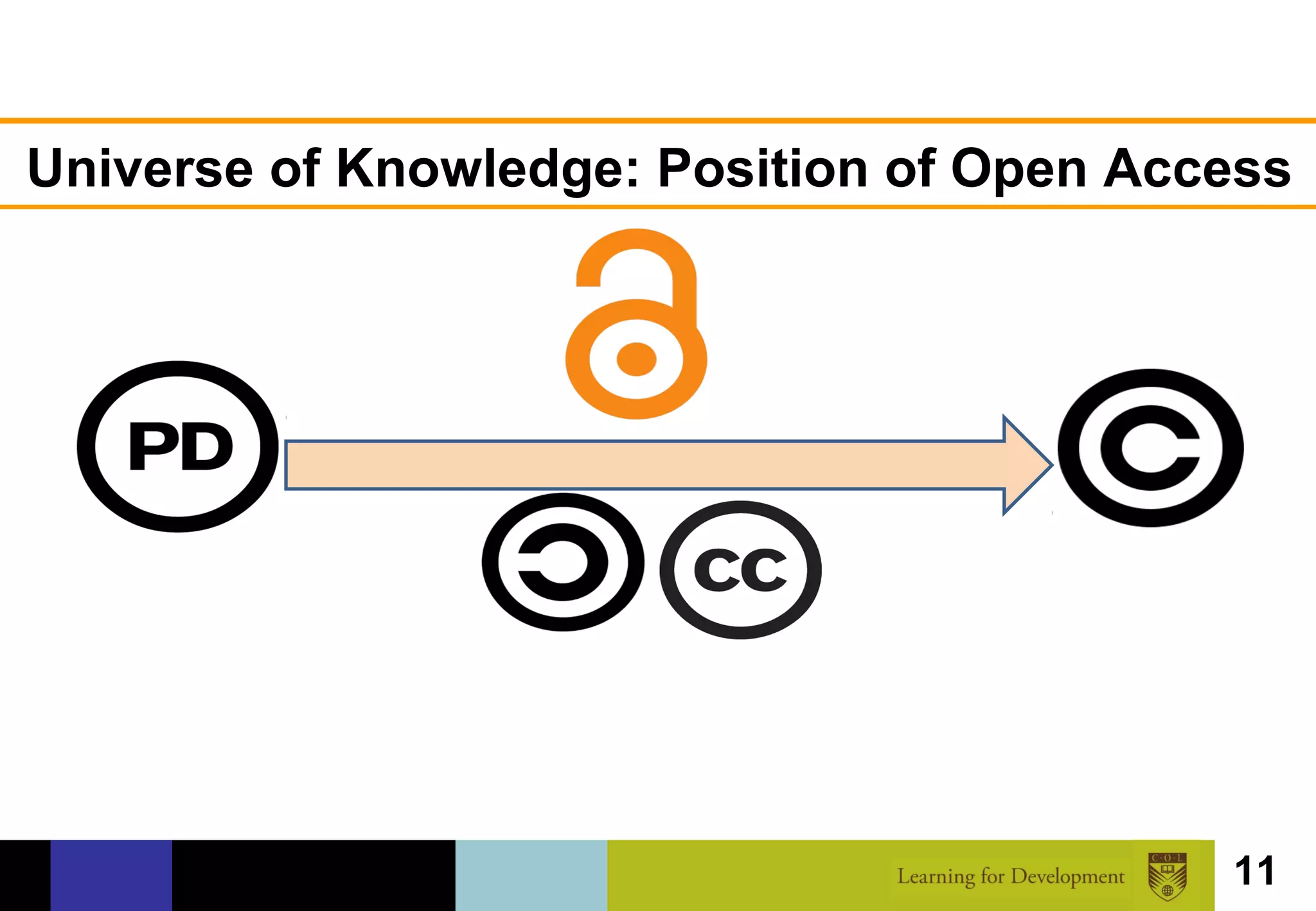 Universe of Knowledge: Position of Open Access




                                           11
 