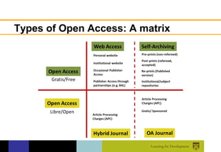 Types of Open Access: A matrix
 