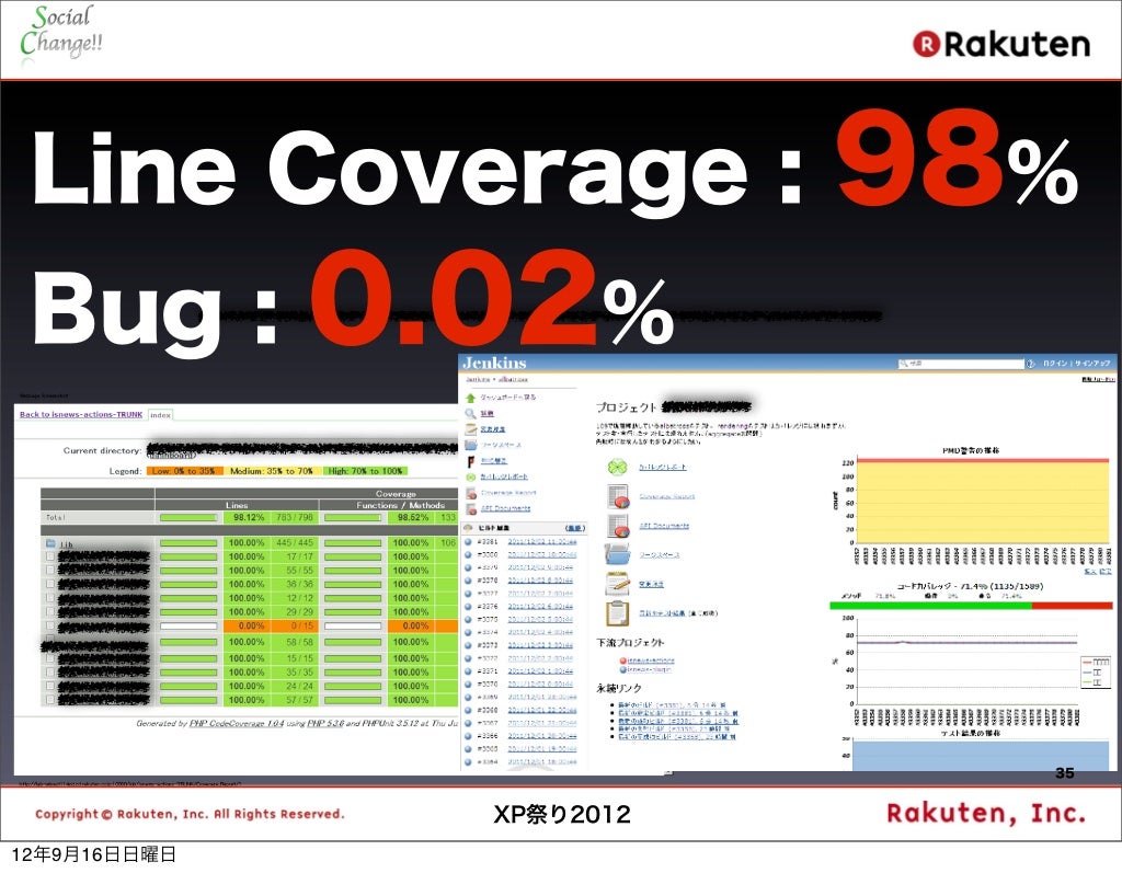 Line Coverage 98 Bug