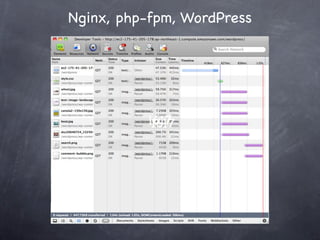 Nginx, php-fpm, WordPress




          1617
           1617
 