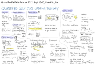 Quantified Self Conference 2012: Sept 15-16, Palo Alto, CA
 