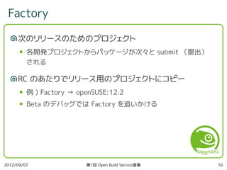 第1回 Open Build Service 道場