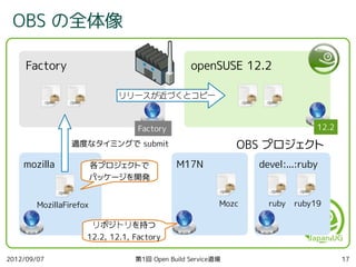 第1回 Open Build Service 道場