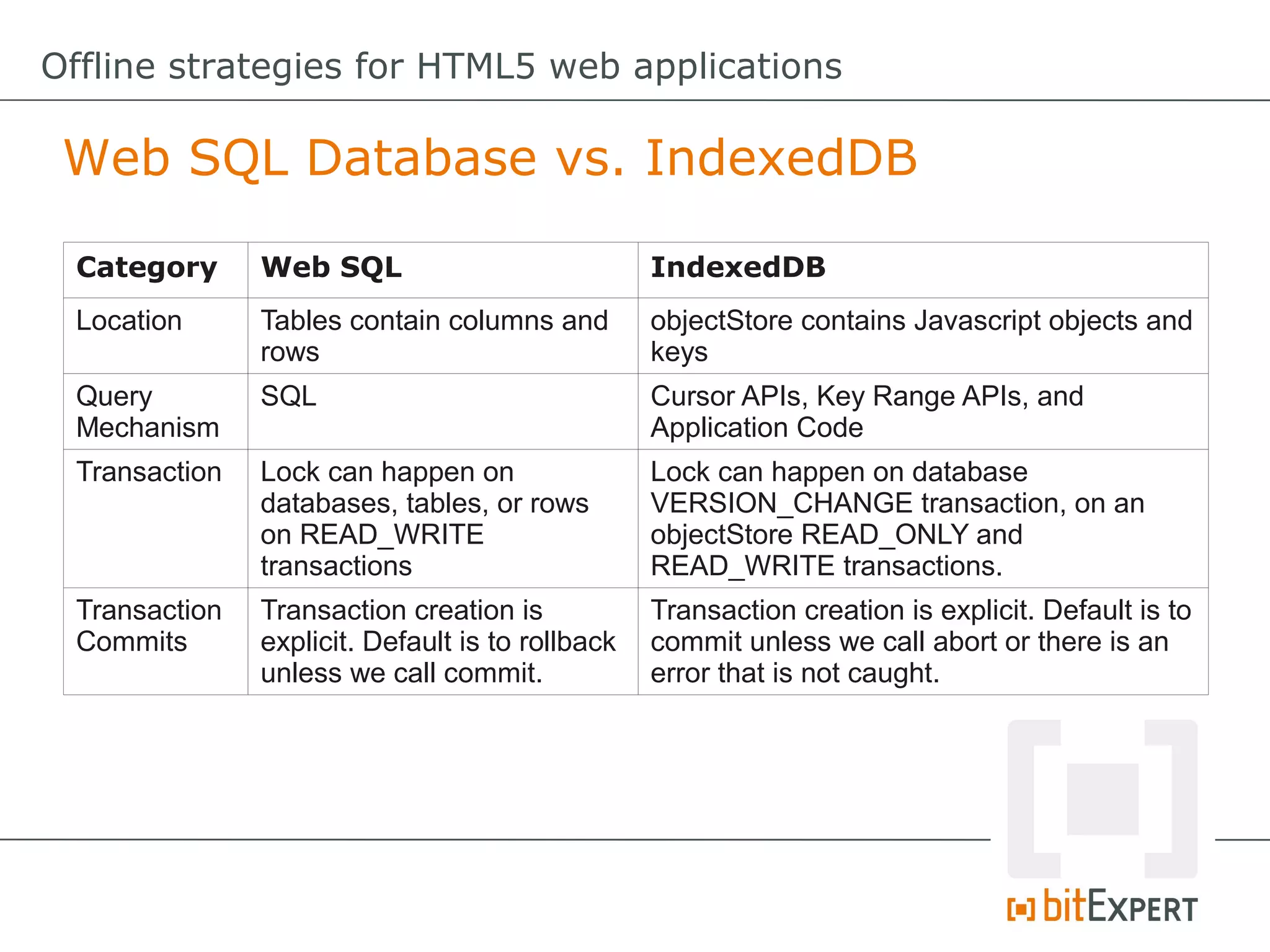 Offline strategies for HTML5 web applications

 Web SQL Database vs. IndexedDB

 Category      Web SQL                            IndexedDB
 Location      Tables contain columns and         objectStore contains Javascript objects and
               rows                               keys
 Query         SQL                                Cursor APIs, Key Range APIs, and
 Mechanism                                        Application Code
 Transaction   Lock can happen on                 Lock can happen on database
               databases, tables, or rows         VERSION_CHANGE transaction, on an
               on READ_WRITE                      objectStore READ_ONLY and
               transactions                       READ_WRITE transactions.
 Transaction   Transaction creation is            Transaction creation is explicit. Default is to
 Commits       explicit. Default is to rollback   commit unless we call abort or there is an
               unless we call commit.             error that is not caught.
 