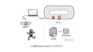 ミニ四駆 Python on Azure アーキテクチャ
 