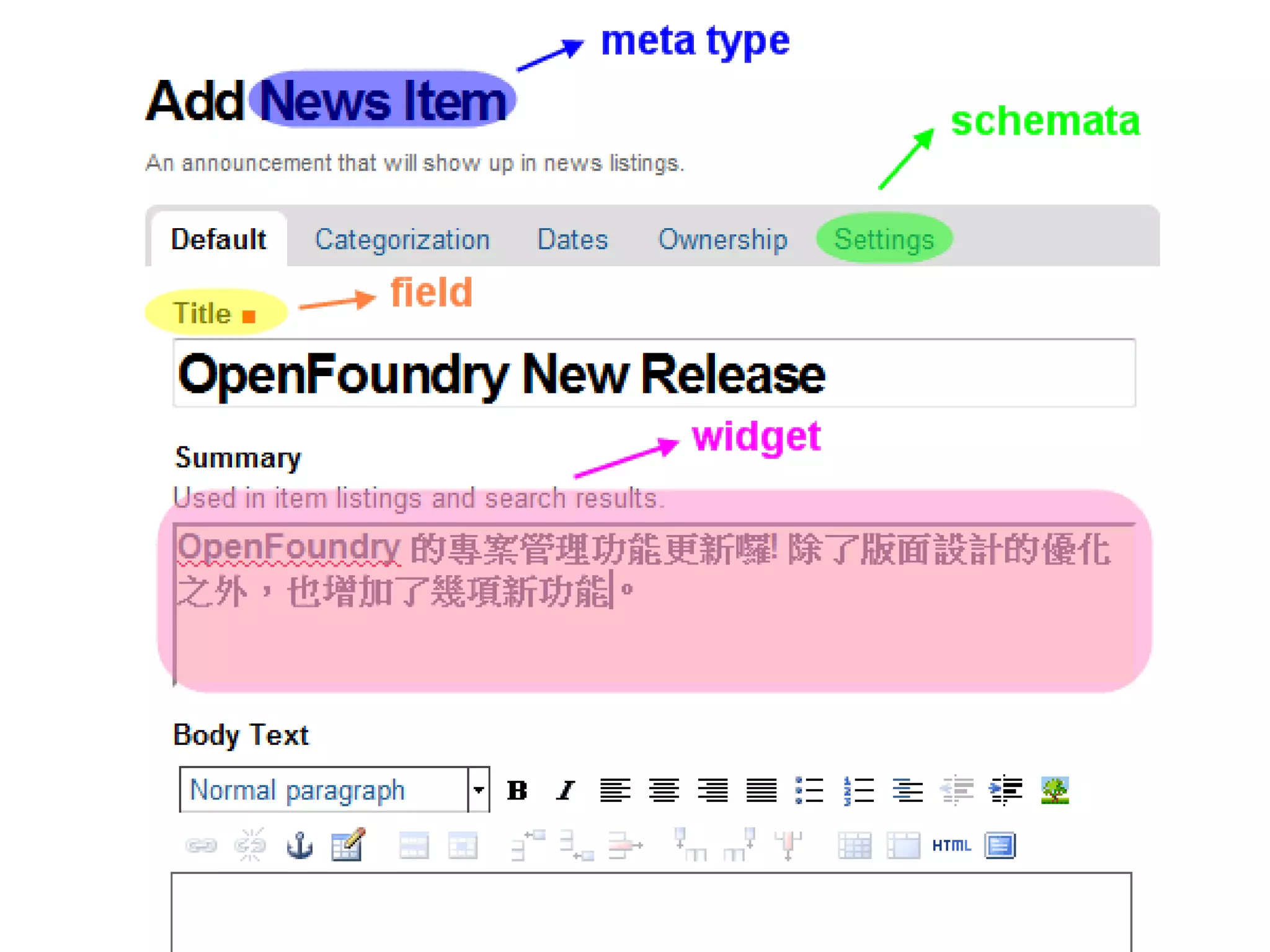 Form = CMS Core


Content Type = Schema
             = Fields + Widgets
 
