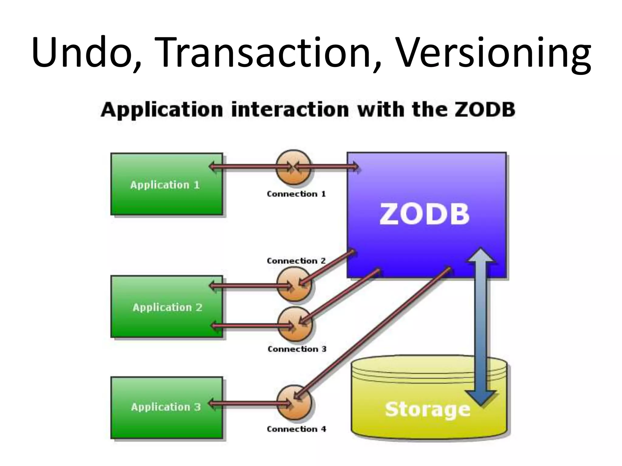 Undo, Transaction, Versioning
Python’s dynamic nature allows
developers to quickly develop applications,
avoiding the compile cycle and static
typing declarations required by other
languages. The ZODB offers a similar
benefit: developers who use the ZODB can
store their objects transparently without
any cumbersome mapping of objets to
relational database tables.
 