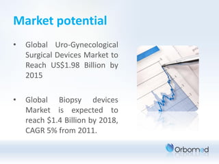 Market potential
•   Global Uro-Gynecological
    Surgical Devices Market to
    Reach US$1.98 Billion by
    2015

•   Global Biopsy devices
    Market is expected to
    reach $1.4 Billion by 2018,
    CAGR 5% from 2011.
 
