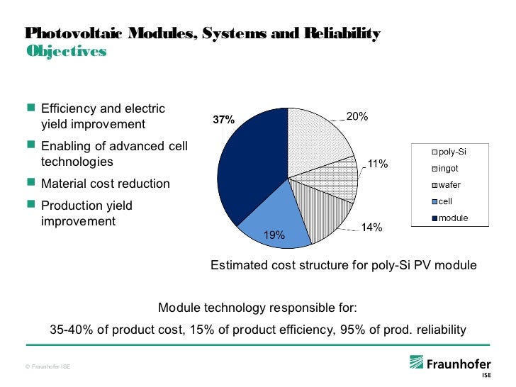 Efficiency Module : Compact, perfect ratio Module setup – GRKCZ